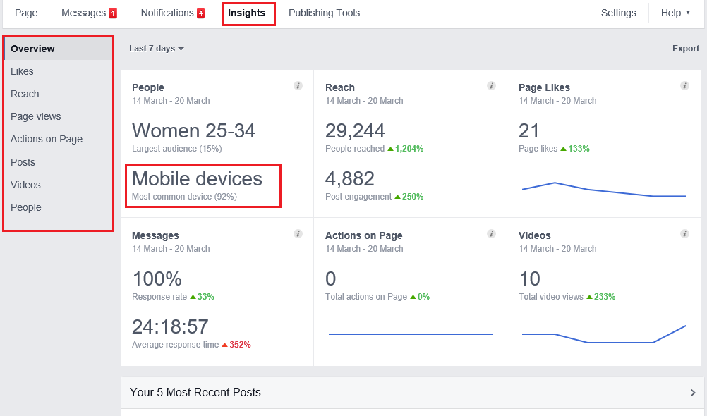 Page insights. Active Page.